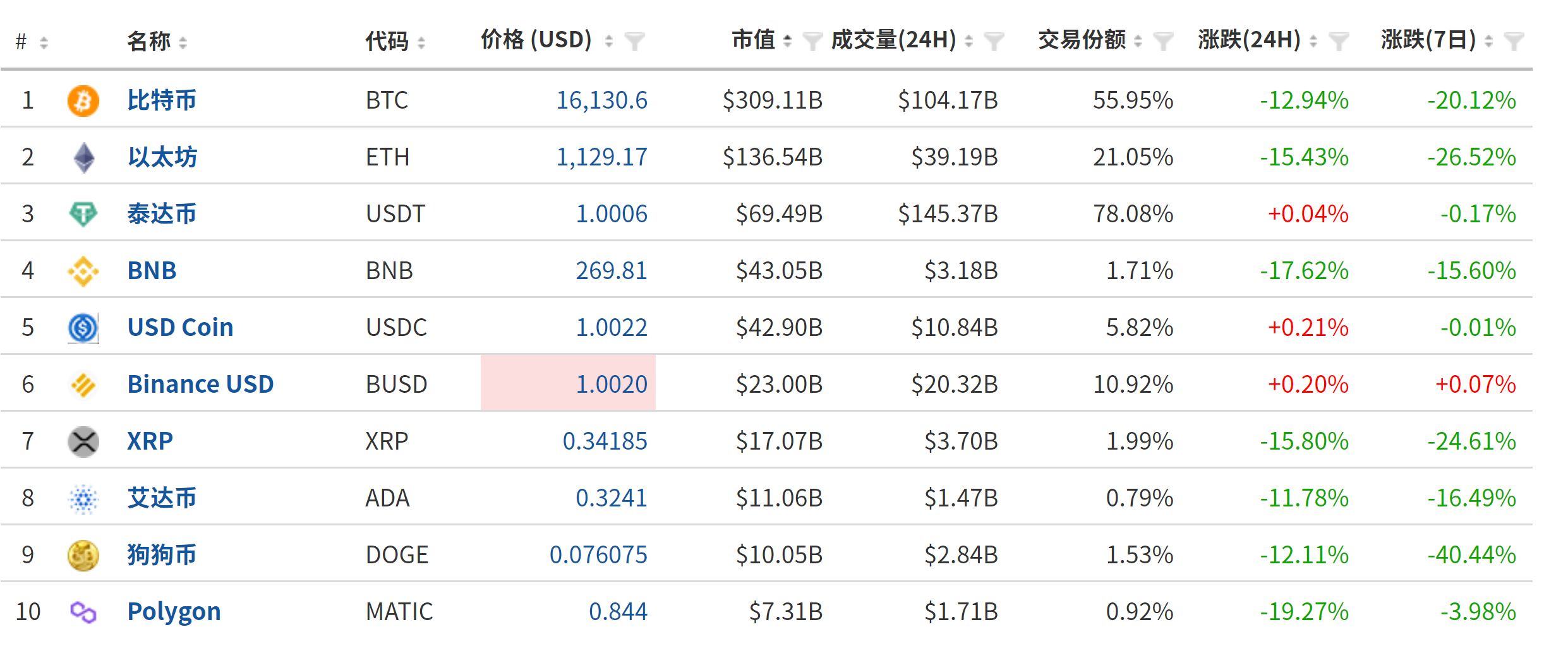 XRP突遭安全漏洞，流失高达FTX万美元