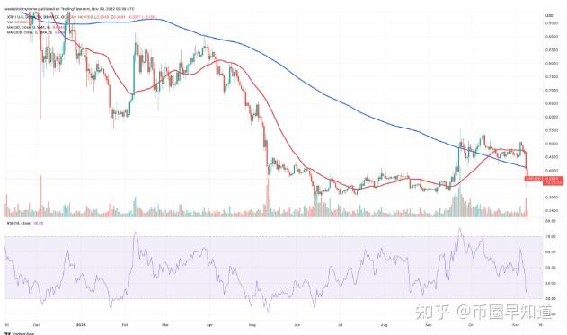 XRP突遭安全漏洞，流失高达FTX万美元