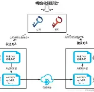 加密市场大户出手，Gate大额转账市场疑云！