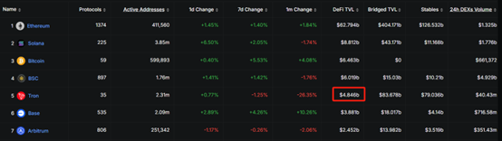 TRON上扬势惊人,一夜飙升17.86%,加密市场沸腾 TRON上扬势惊人,一夜飙升17.86%,加密市场沸腾